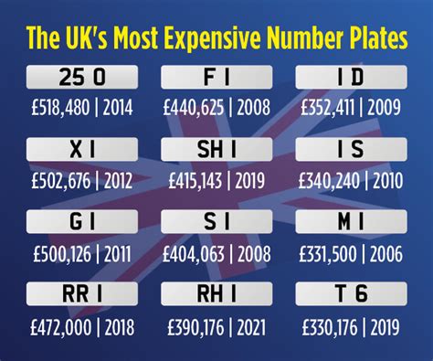 lv number plate|most valuable number plates uk.